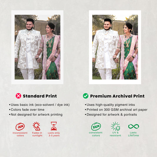 Custom Couple Digital Portrait from Photo | Personalized Artwork Gift India